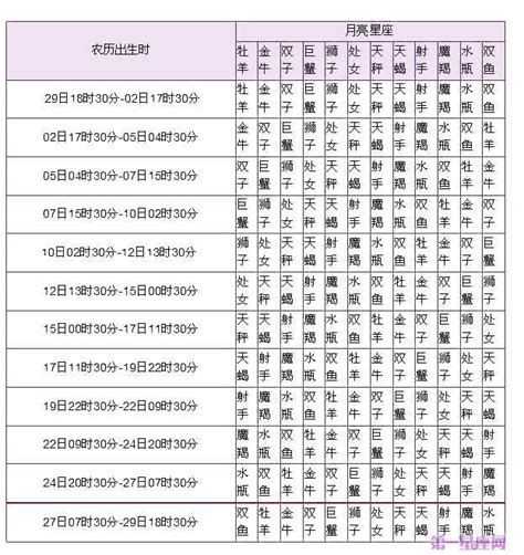 月亮星座查詢|星座命盘：免费查询个人星盘的太阳月亮上升星座等